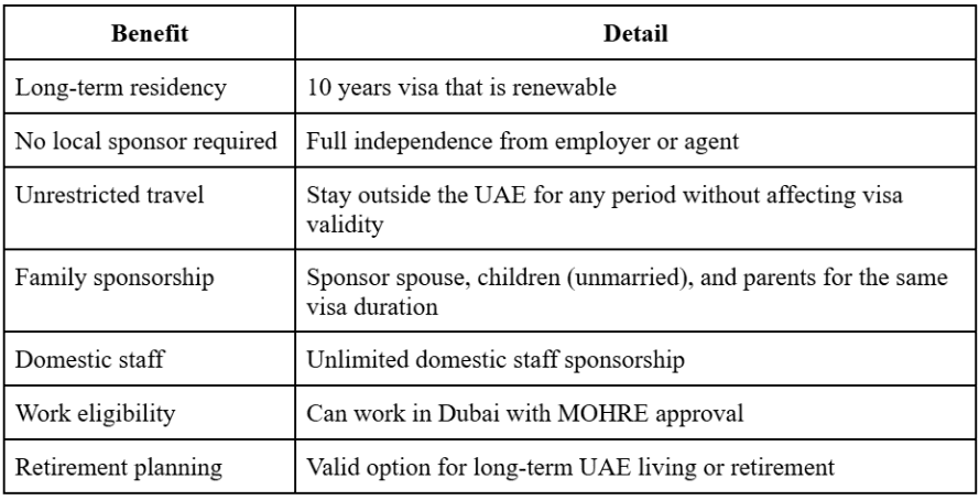 Dubai Golden Visa UAE
