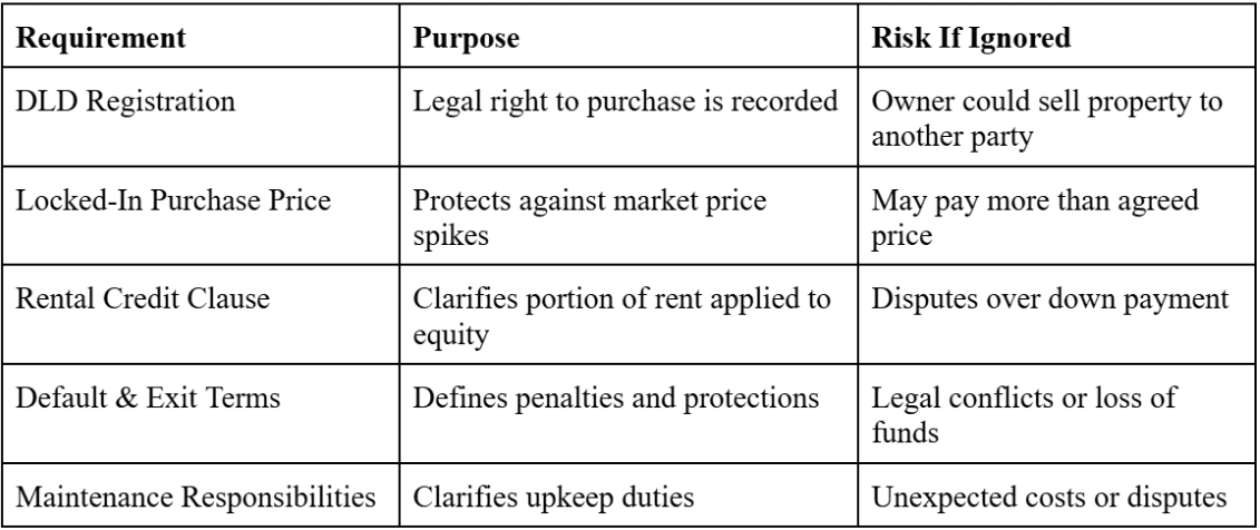 RERA Compliance Overview