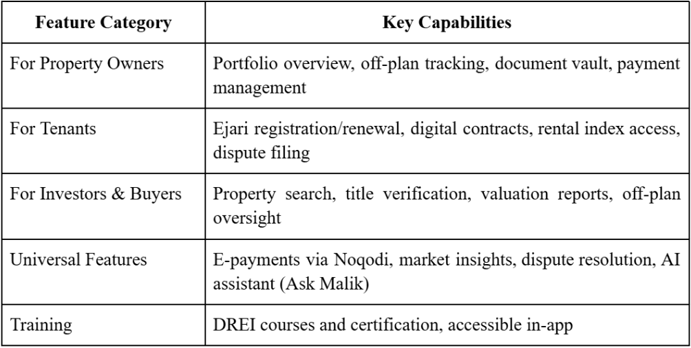Dubai REST App features