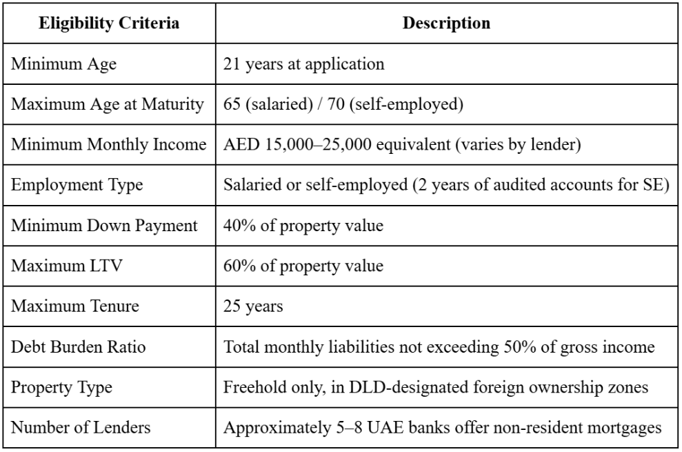 Non-resident mortgage eligibility in Dubai