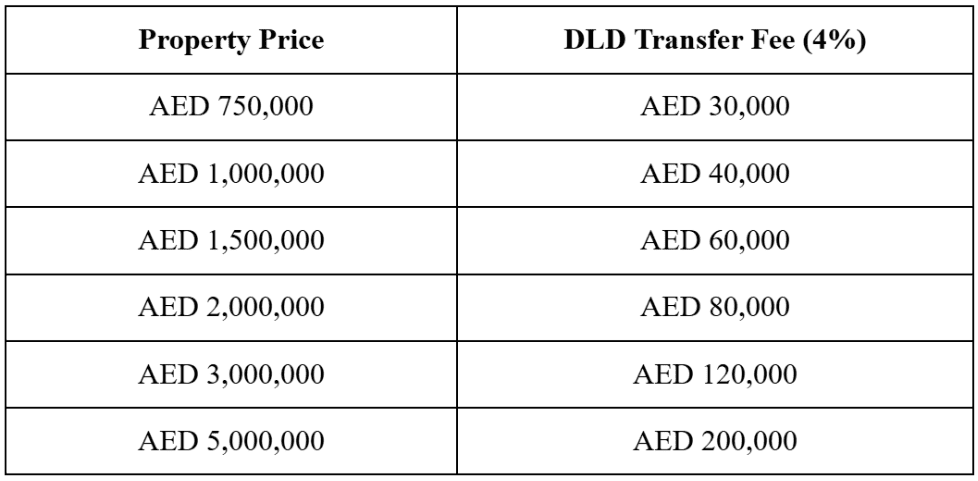 DLD transfer fees Dubai