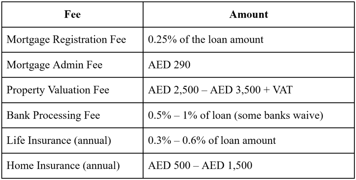 mortgage registration fee DLD Dubai