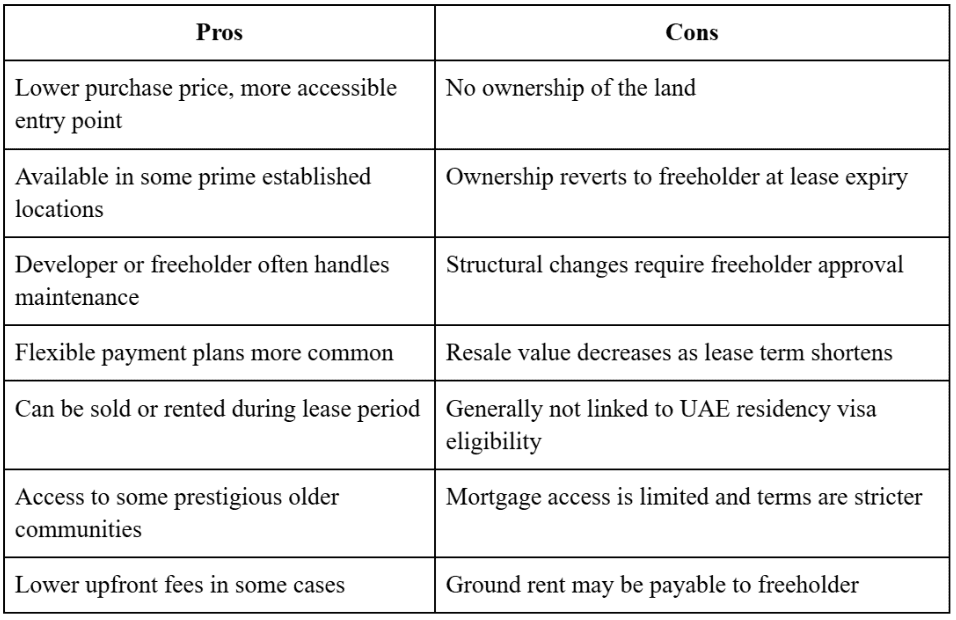 Leasehold property in Dubai pros & cons