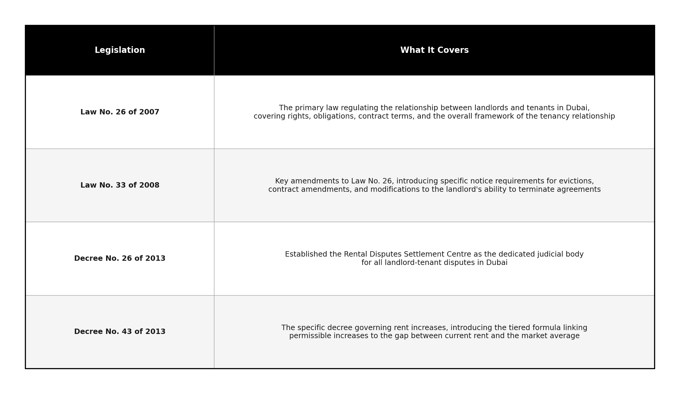 rera_table1_legal.png