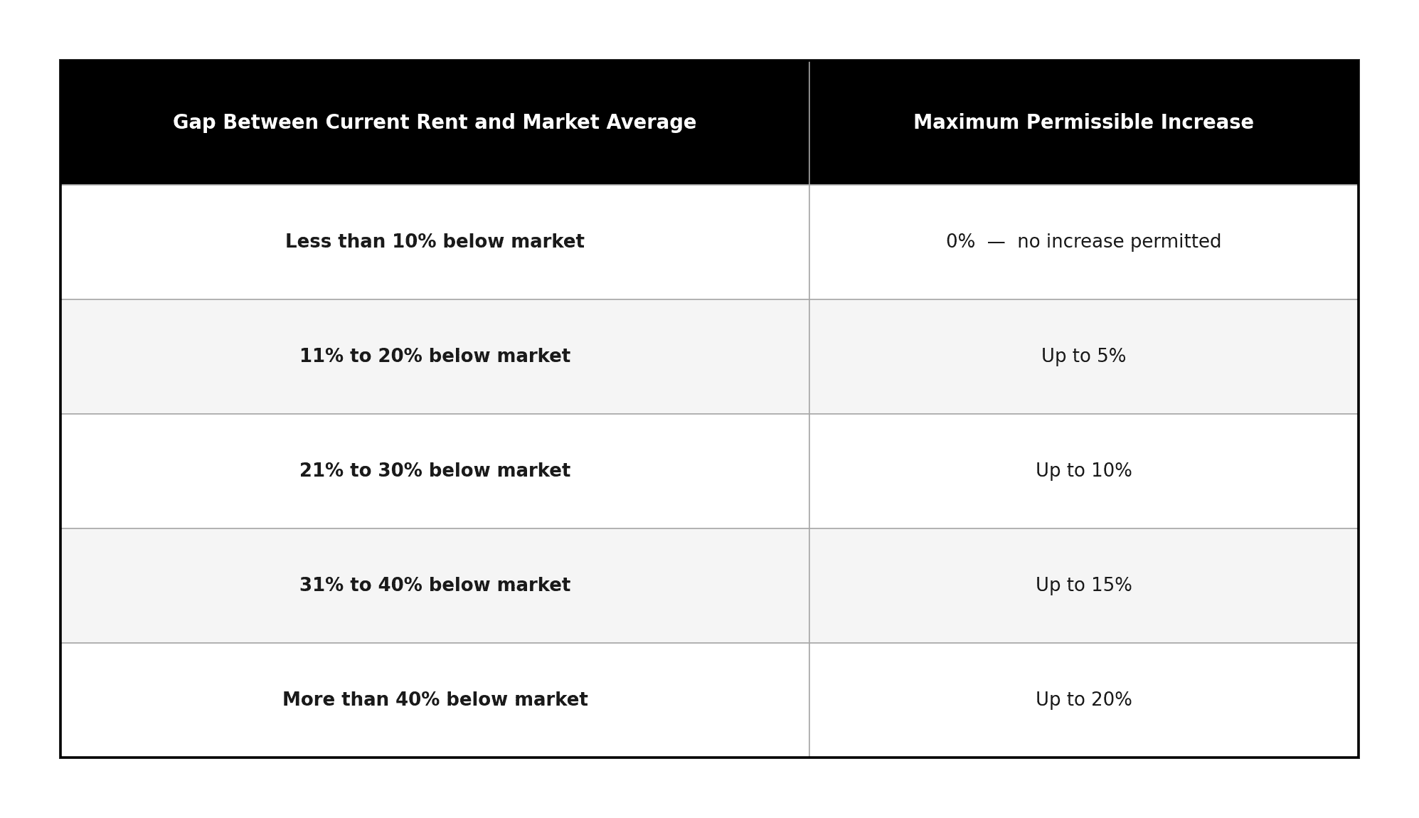 rera_table2_rent.png