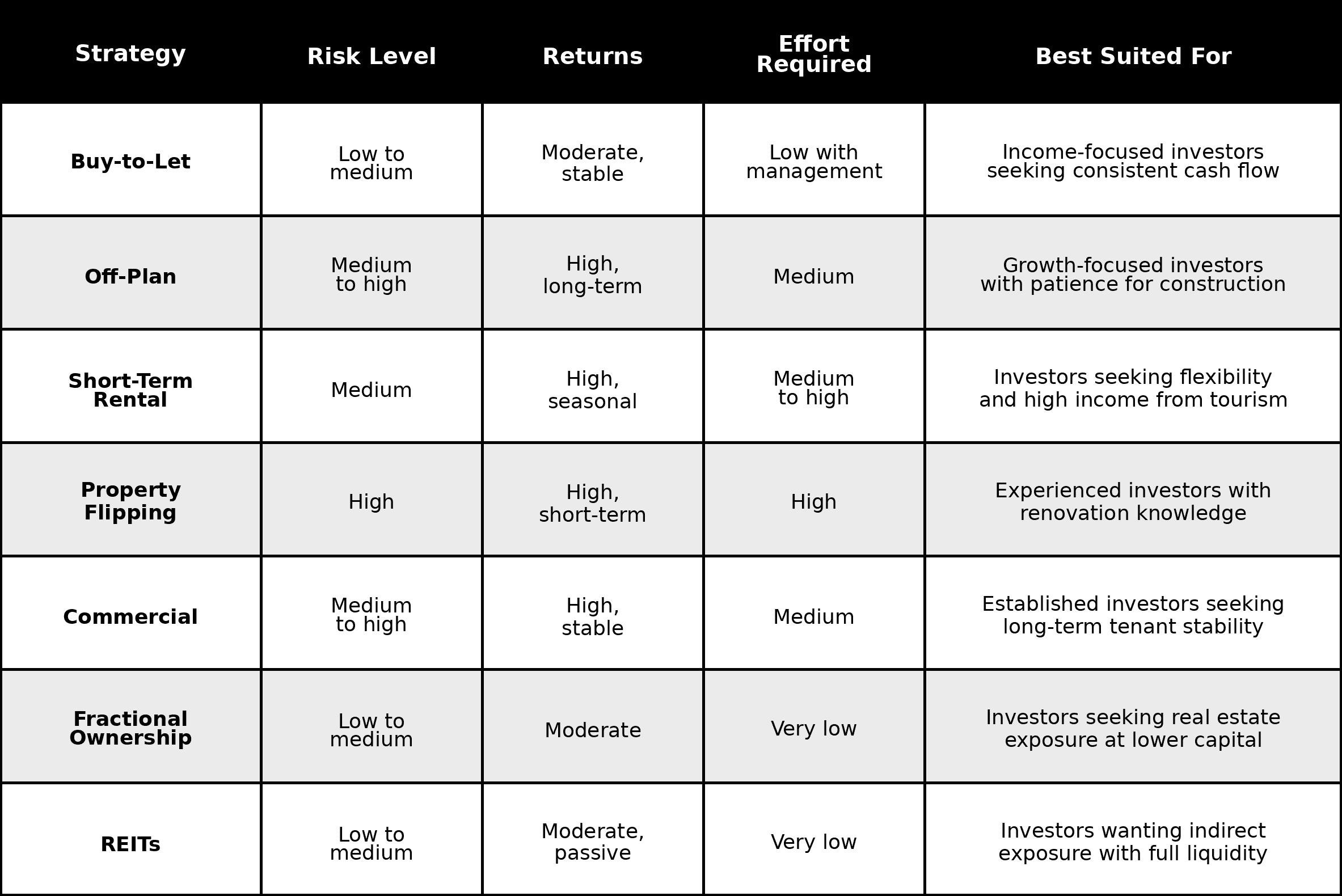 Property-investment-strategies-Dubai